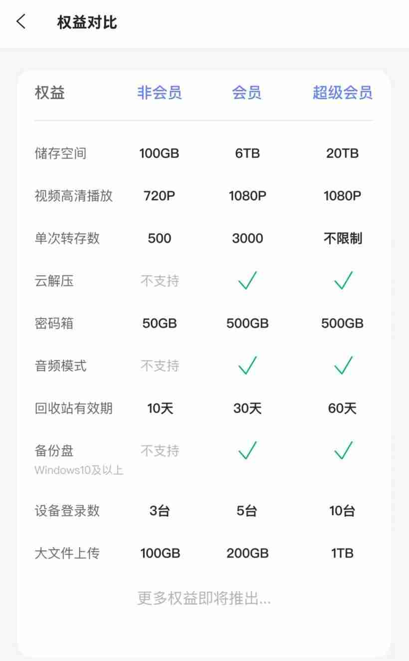 阿里云盘正式推出VIP会员权益