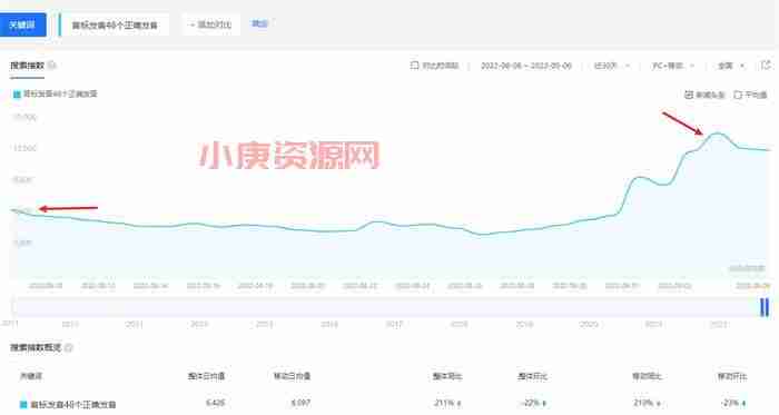 想要在网上赚钱，弄懂需求是第一位